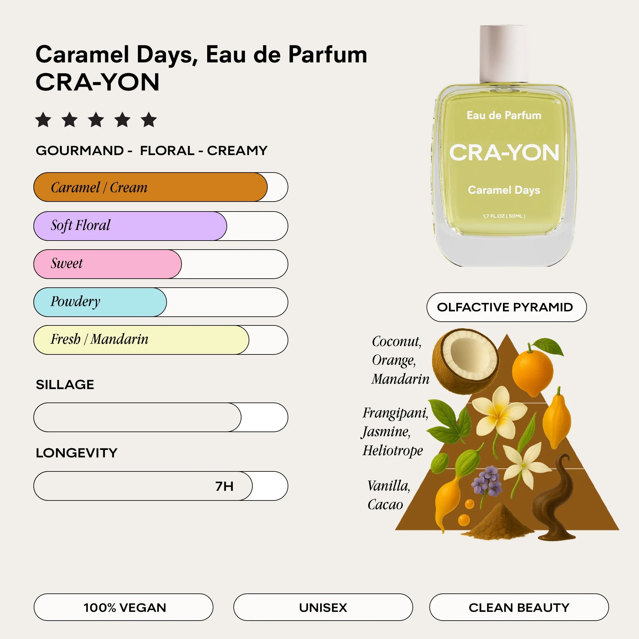 'Caramel Days' Unisex Eau De Parfum 50ml Spray Bottle by CRA-YON - Lifestory