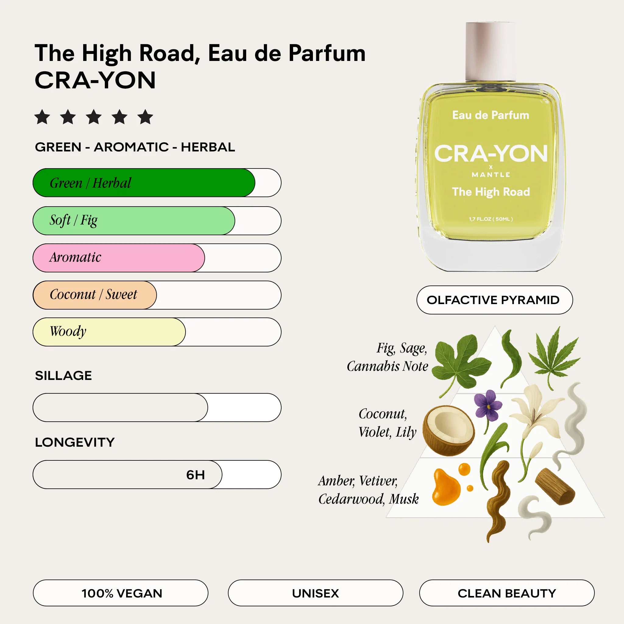 'The High Road' Unisex Eau De Parfum 50ml Spray Bottle by CRA-YON x MANTLE - Lifestory