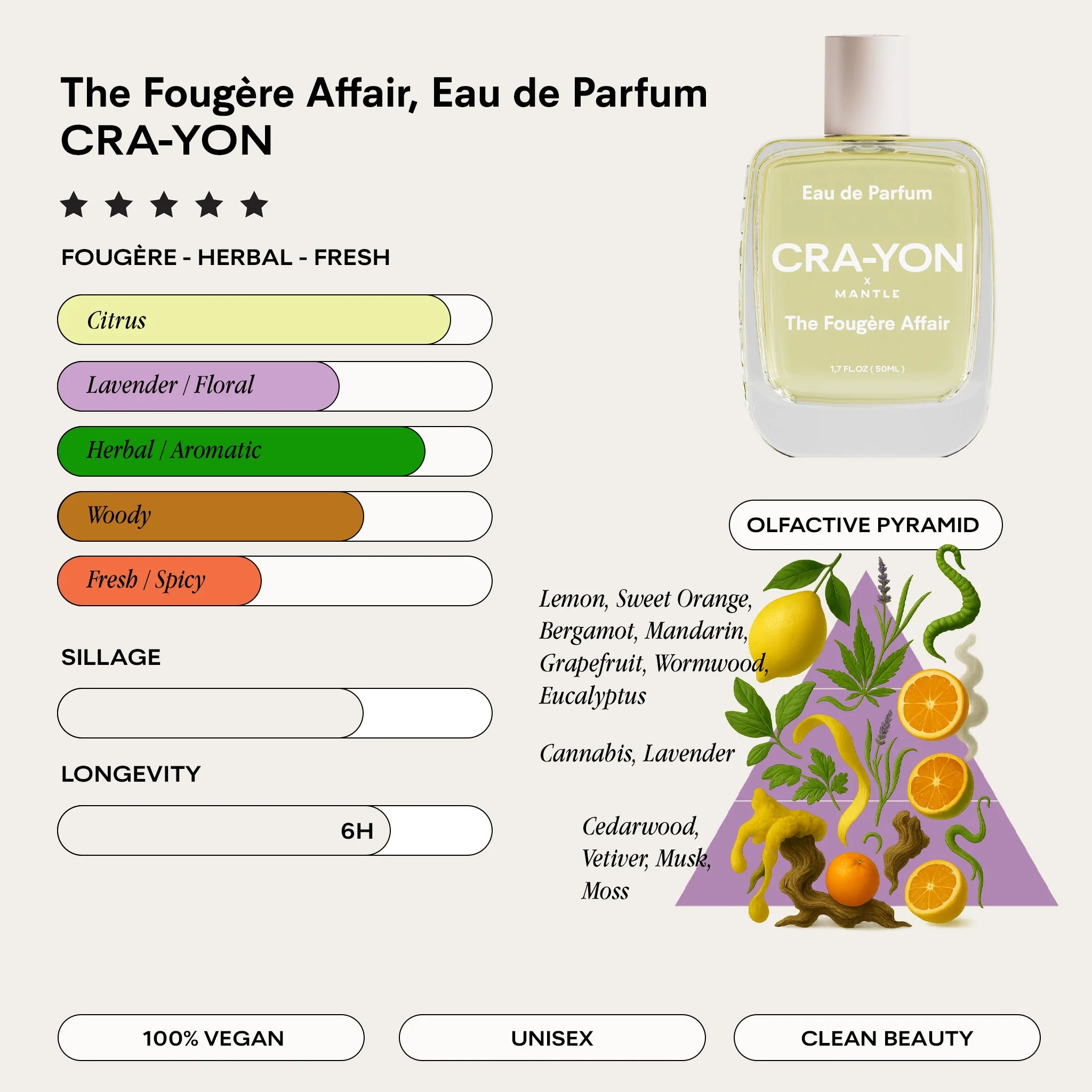 'The Fougère Affair' Unisex Eau De Parfum 50ml Spray Bottle by CRA-YON x MANTLE